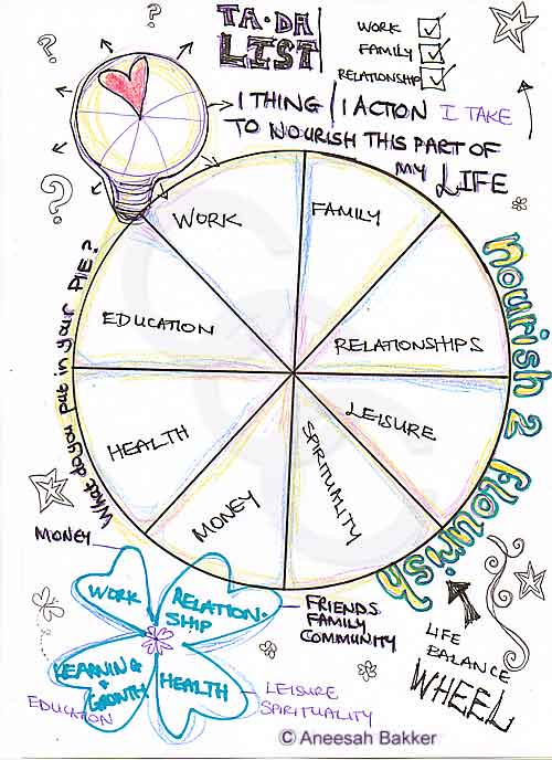 Life Balance Wheel